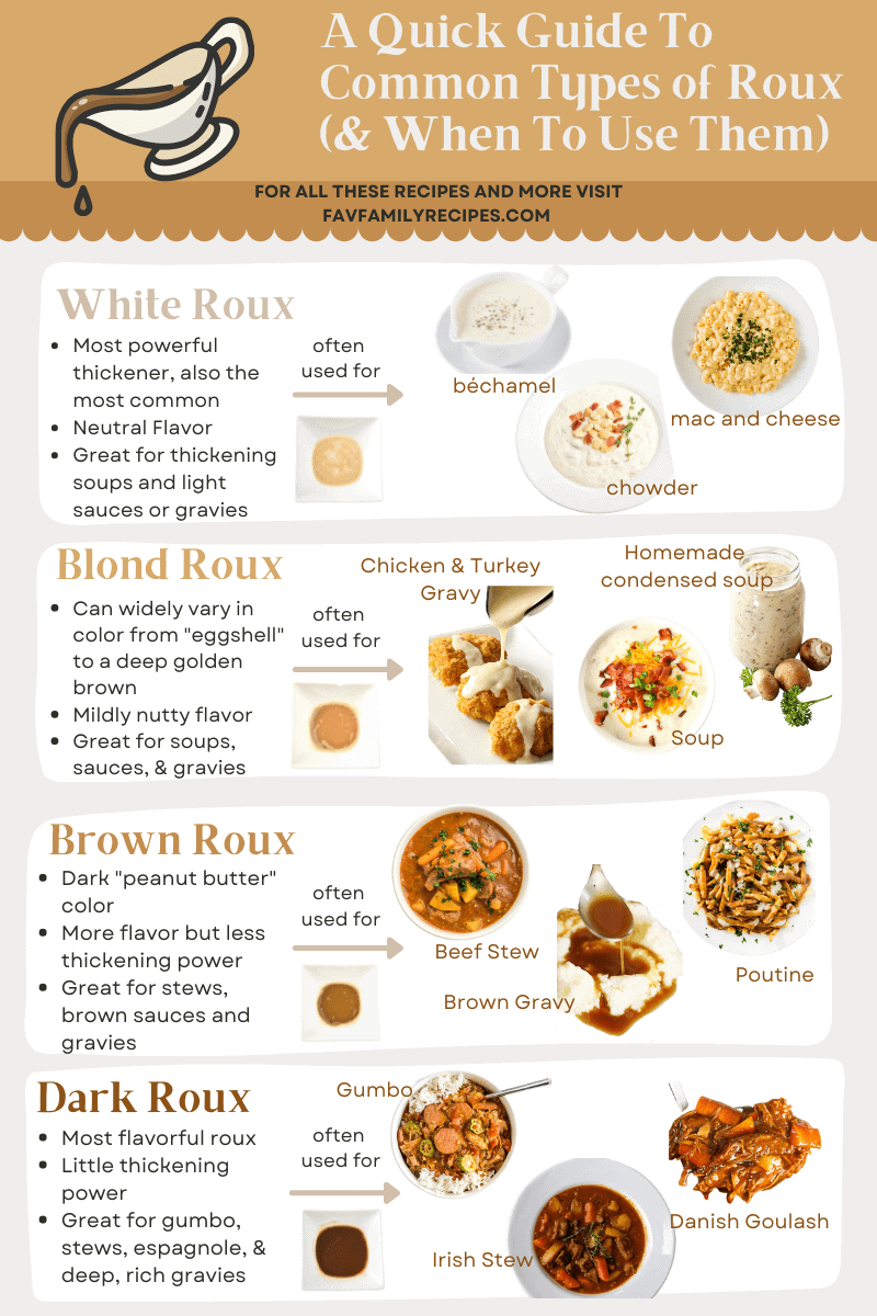 https://www.favfamilyrecipes.com/wp-content/uploads/2021/11/Common-Types-of-Roux.png