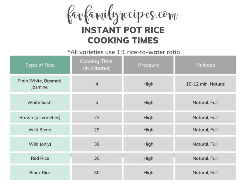 How to Cook Instant Pot Rice